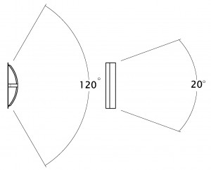 Saturn Re-Radiation Diagram