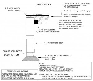 Do You Want To Know The Proper Way To Build A Sound Control Door ...